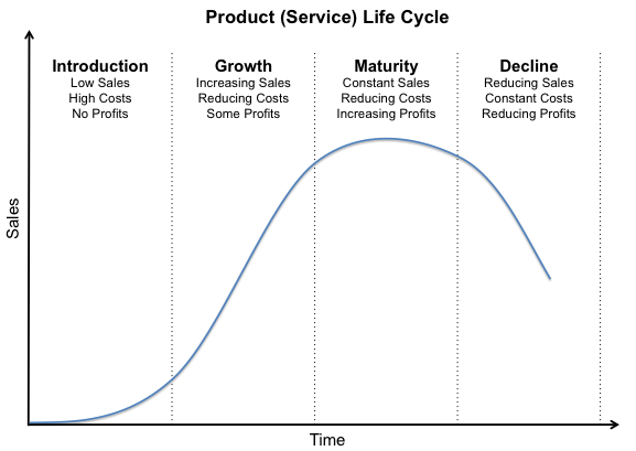Life Cycle Driven Business Models To Increase Sustainable Impact